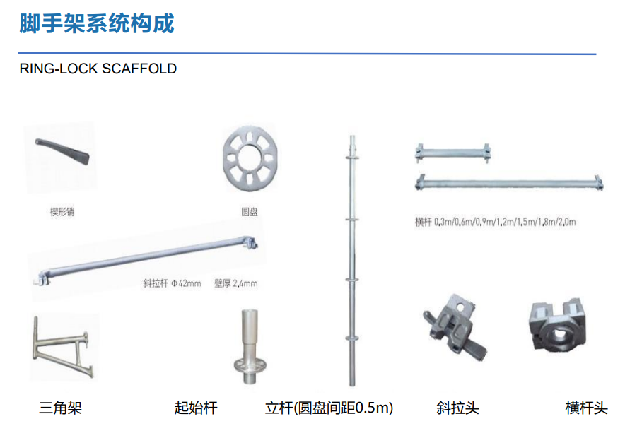 Ringlock Scaffolding 2